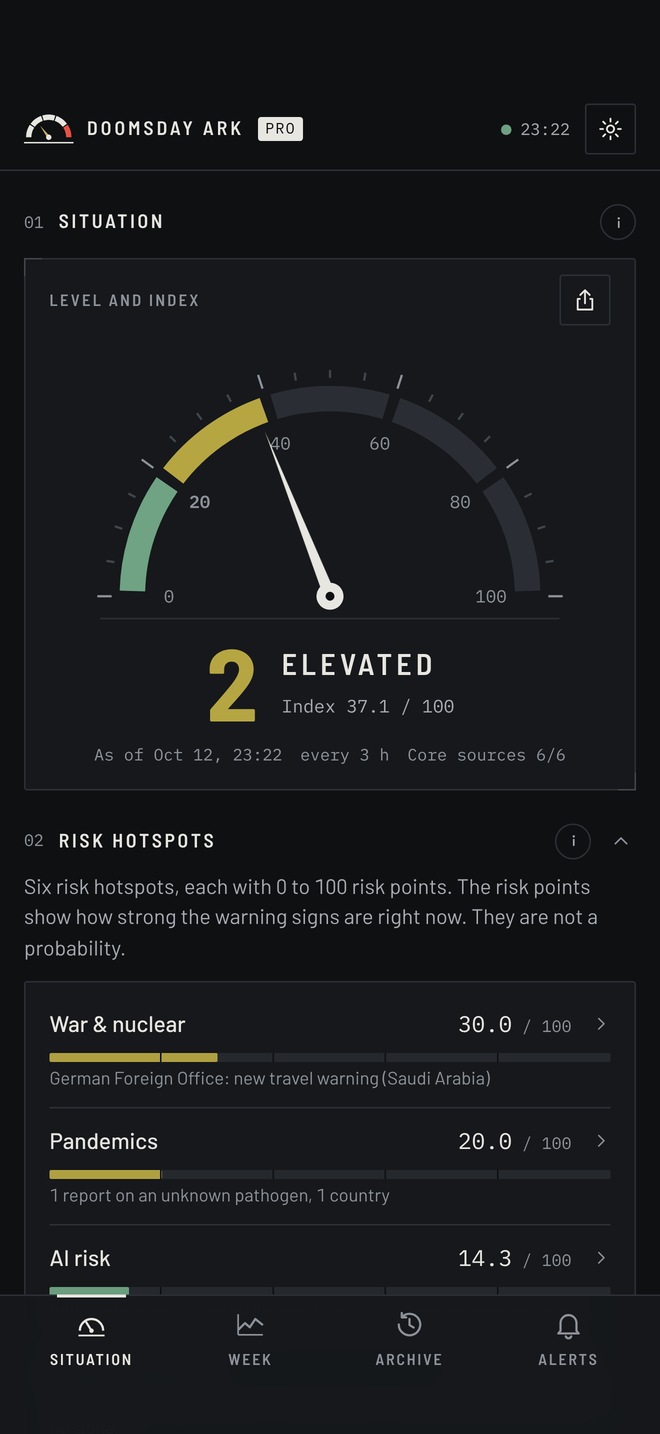 The app shows level 2, Elevated, and the index 37.1 out of 100. Below are the six risk hotspots with their points.